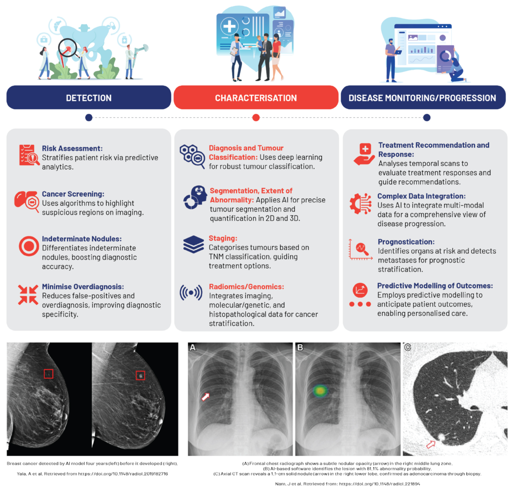 oncological imaging using artificial intelligence